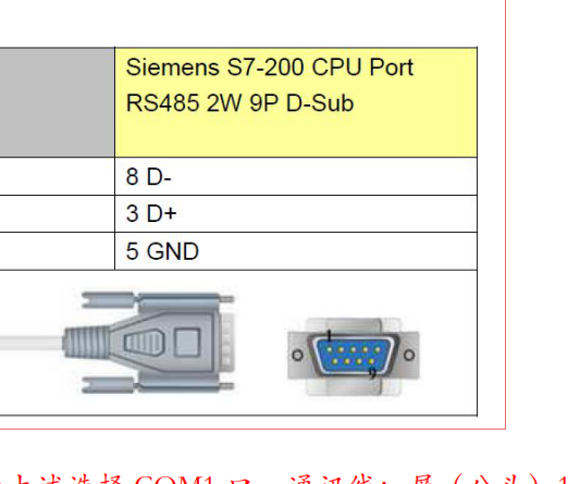 S7-200  CPU  COM口阵脚定义.png