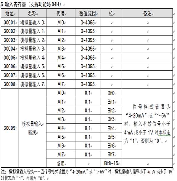 模块的输入寄存器