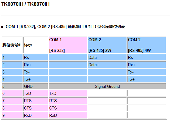 TK6070ihcom口连线图.png