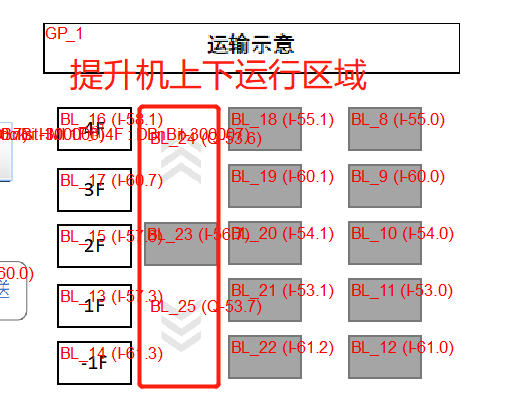 红框内是提升机运行区域，要求会在这个范围内跟随变量值上下移动