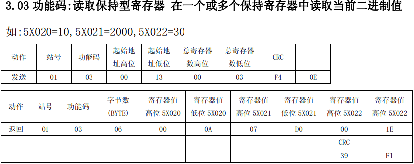 读03码