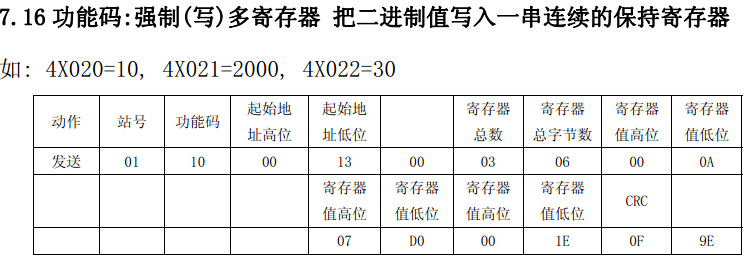 写10码